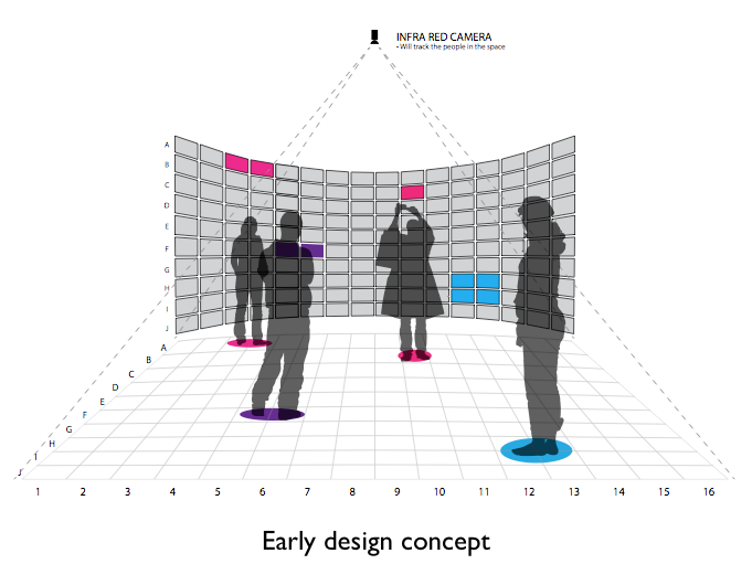 Design concept shows how the user's position corresponds to an activated cell.